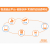 OMS訂單管理系統(tǒng)、TMS運輸管理系統(tǒng)、WMS倉儲管理系統(tǒng)、LFCS物流財務(wù)控制系統(tǒng)、ROS路徑優(yōu)化系統(tǒng)等物流供應(yīng)鏈系統(tǒng)行業(yè)解決方案