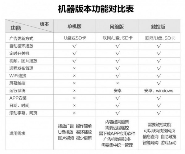 1.單機、網(wǎng)絡(luò)、觸摸對比表.jpg