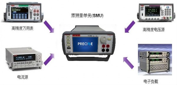 微電子器件及材料實(shí)驗(yàn)室測(cè)試平臺(tái)